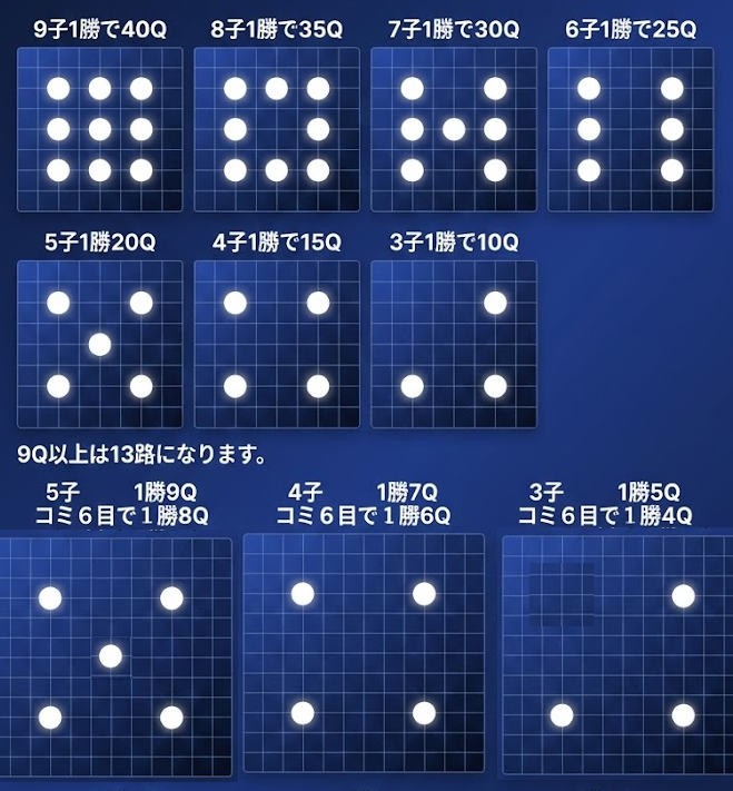 Ｑ位認定ハンデ表